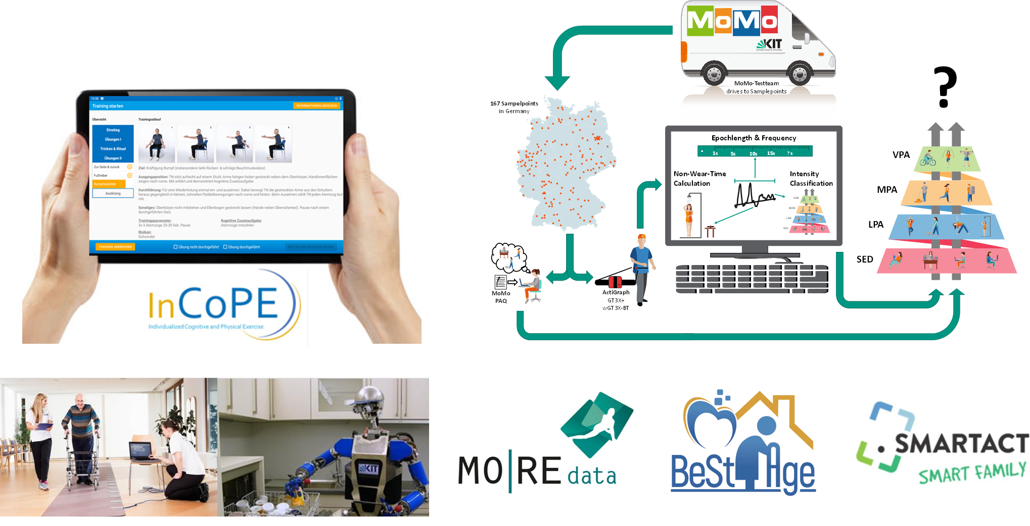 kit-research-research-fields-12-myhealth-and-communication